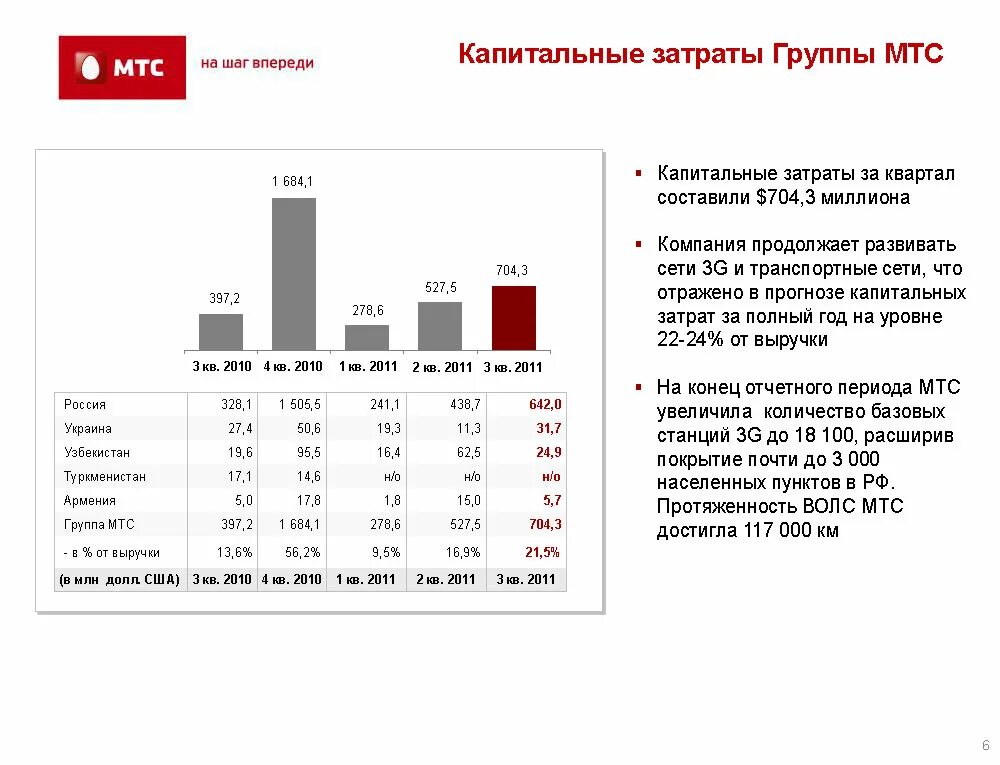 Мтс в азербайджане