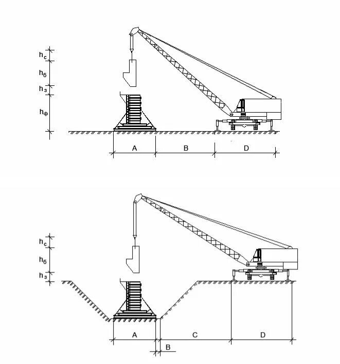 Привязка крана. Привязка гусеничного крана. Схема установки автокрана вблизи котлована. Схема привязки стрелового крана. Привязка башенного крана к котловану.