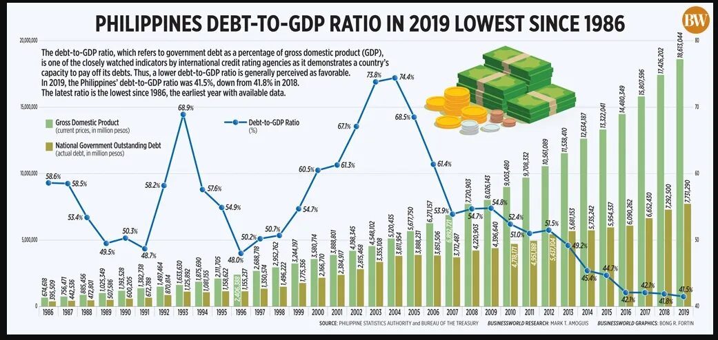 Not count price. Debt to GDP. GDP третьего рейха. Types of GDP. GDP-0001.