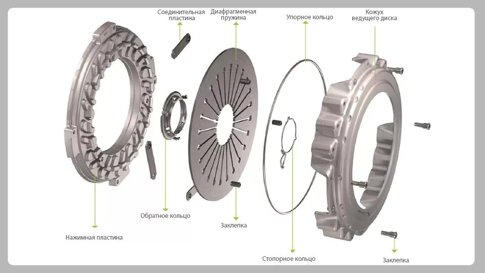 Сцепление нива 21213. Чем отличается сцепление. Диск сцепления ваз 2110 8 клапанов. Отличие выжимного робот и механика опель. Кинематическая схема двухдискового сцепления.
