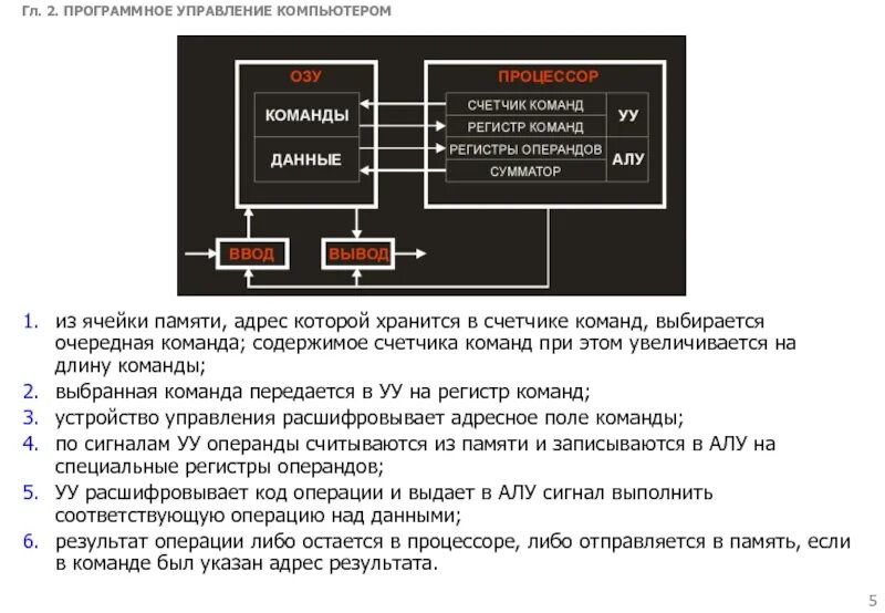 Устройства управления содержимое