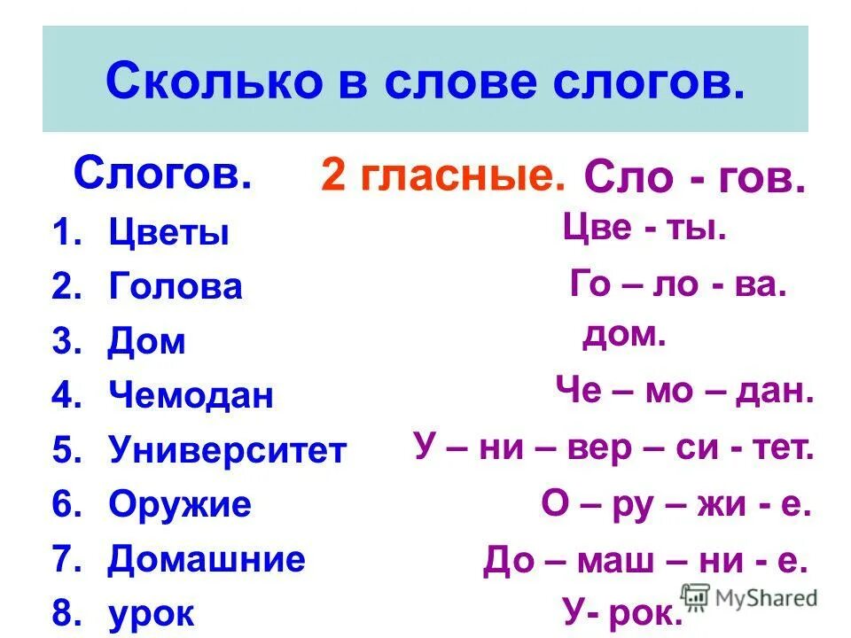 Первый сколько слогов. Сколько слогов в слове.