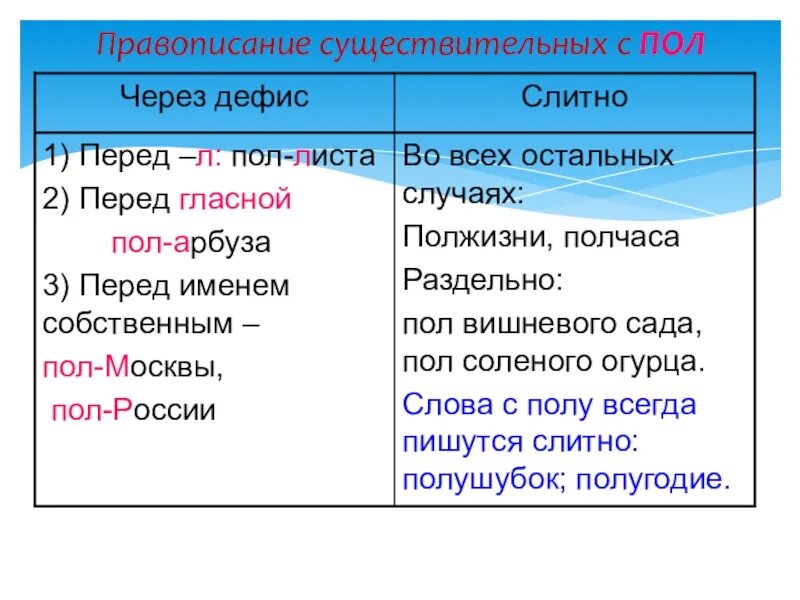 Слитное и дефисное написание сложных имен существительных. Дефисное написание сложных существительных. Правописание сложных имен существительных. Схема правописание сложных имен существительных. Дефисное написание слов примеры