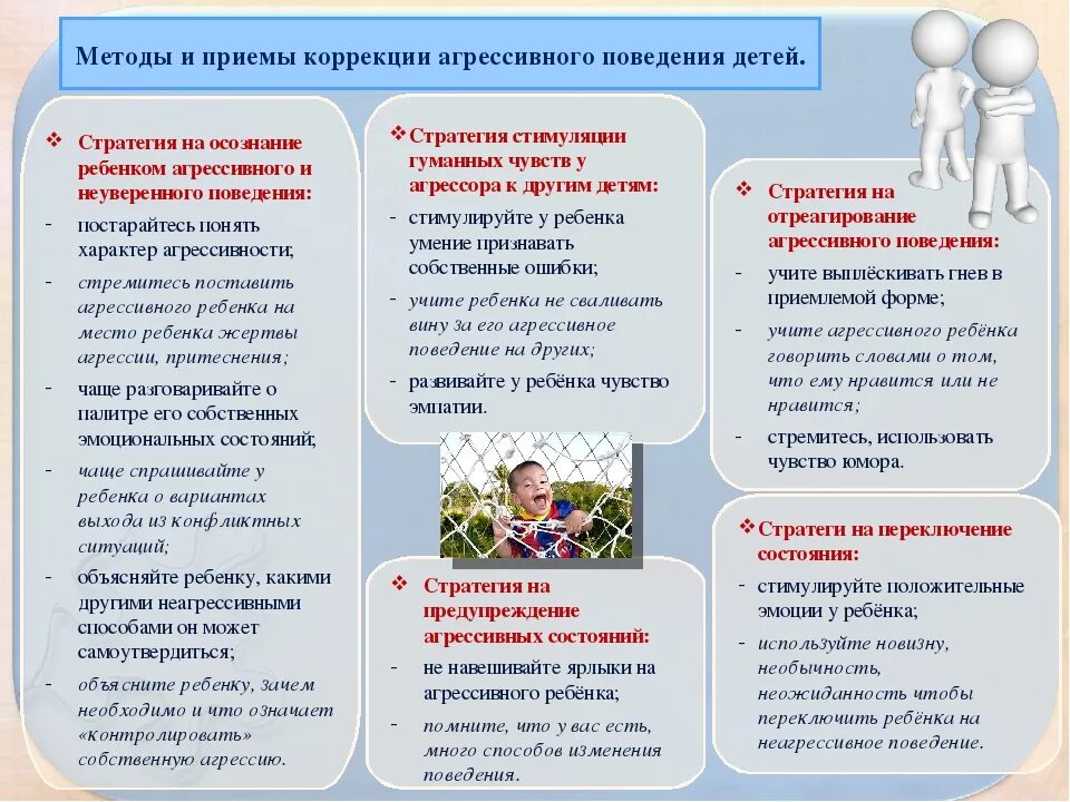 Программа коррекции поведения. Методы коррекции агрессивного поведения у детей. методы коррекции агрессивного поведения дошкольников. способы коррекции агрессивного поведения. методы корректировки агрессивного поведения.