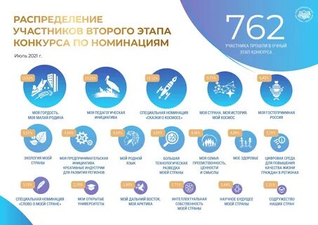 Всероссийский конкурс для инициативных жителей страны