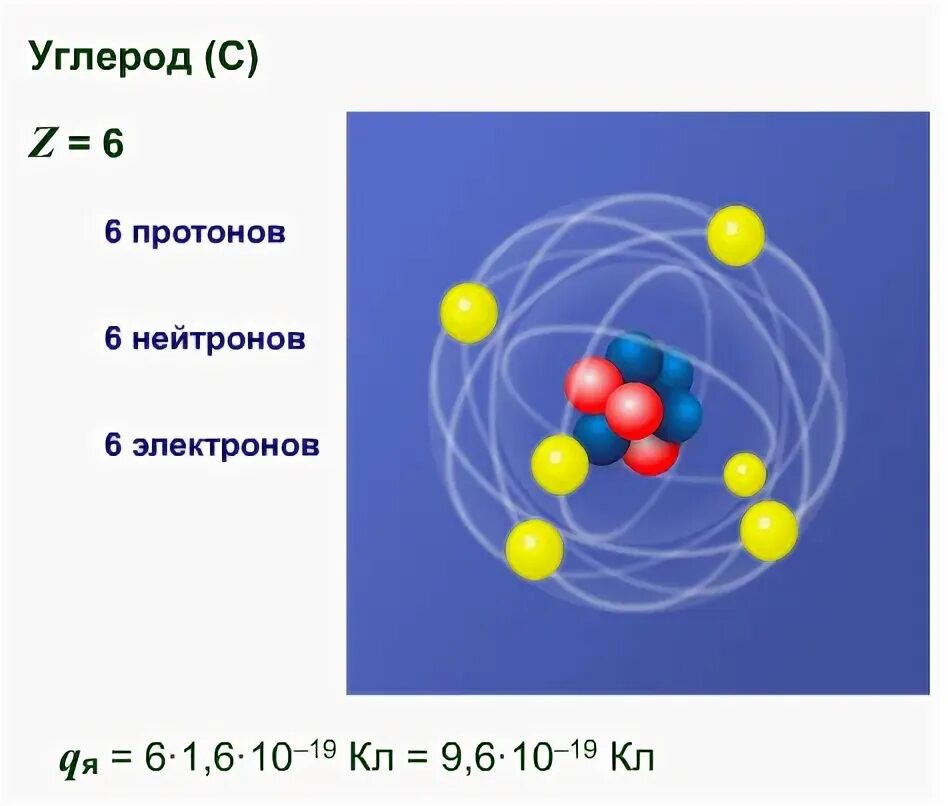 Протоны углерода. Число протонов углерода. Углерод электроны протоны. Протоны и нейтроны углерода.