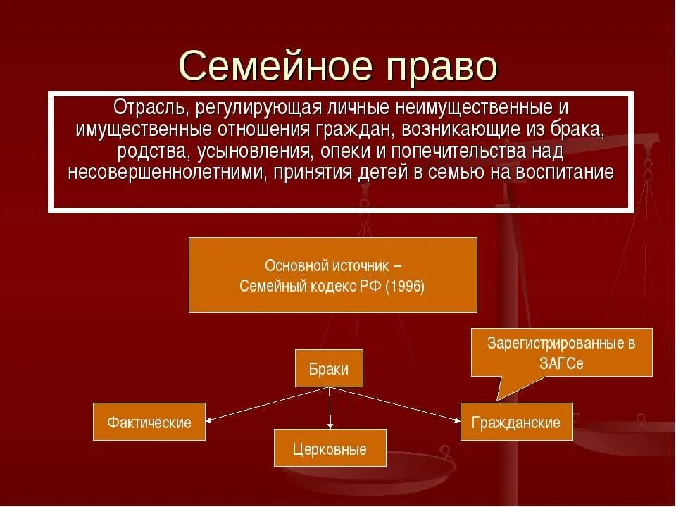 На отношения возникшие до его заключения