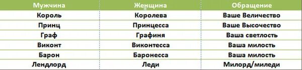 Империя хост читать полностью. Империя хост читать полностью