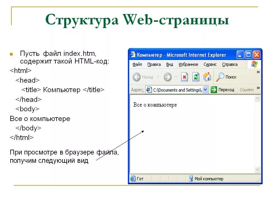 Код web. Структура web-страницы. Структура веб страницы код. Структура простейшей веб страницы. Структура html-кода веб-страницы.