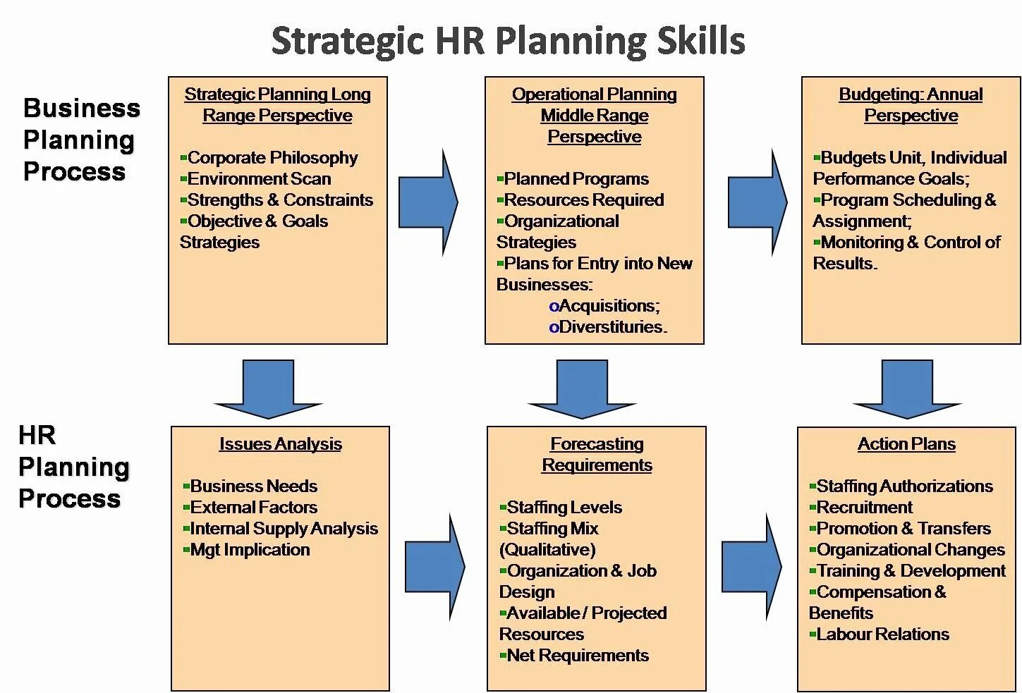 Strategy examples