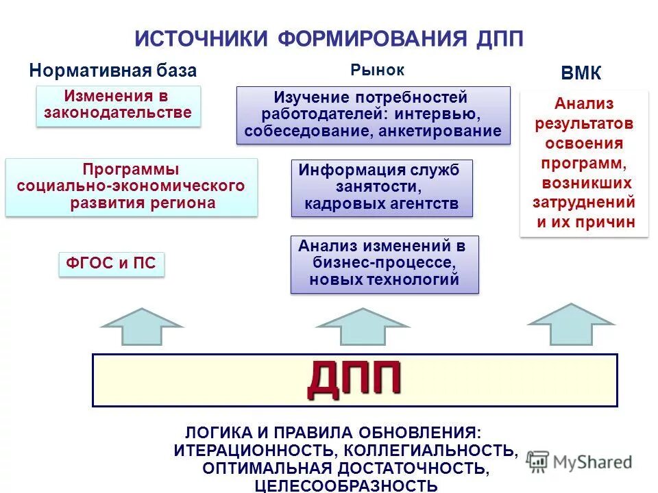 государственные программы социальной поддержки. социальные программы. социальные программы источники. социальные программы источники. общая характеристика мировой экономики.