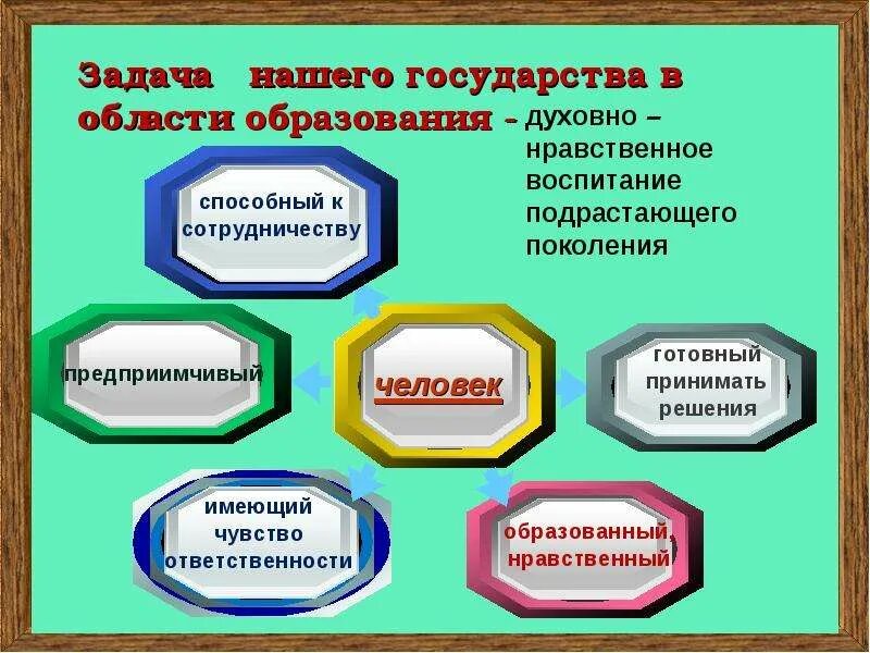 Составляющие духовно-нравственного воспитания. Духовно нравственная внеурочная деятельность. Нравственное воспитание это в педагогике. Цели и задачи духовно-нравственного воспитания школьников. Признаки духовно нравственного воспитания.