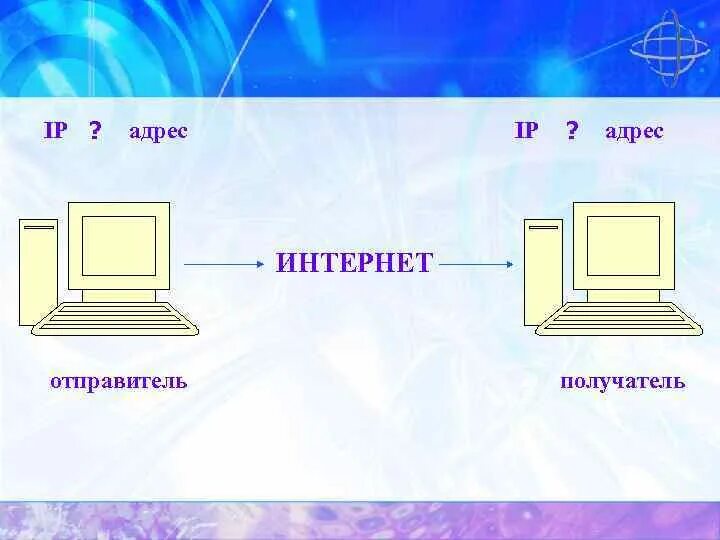 Сетевые адреса интернет. Адресация компьютеров в Internet.. Система адресов в сети интернет. IP адресация в компьютерных сетях. Адресация в сети картинки.