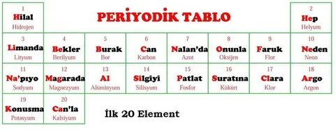 Element but