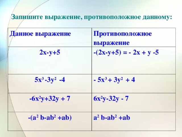 Квадраты противоположных выражений