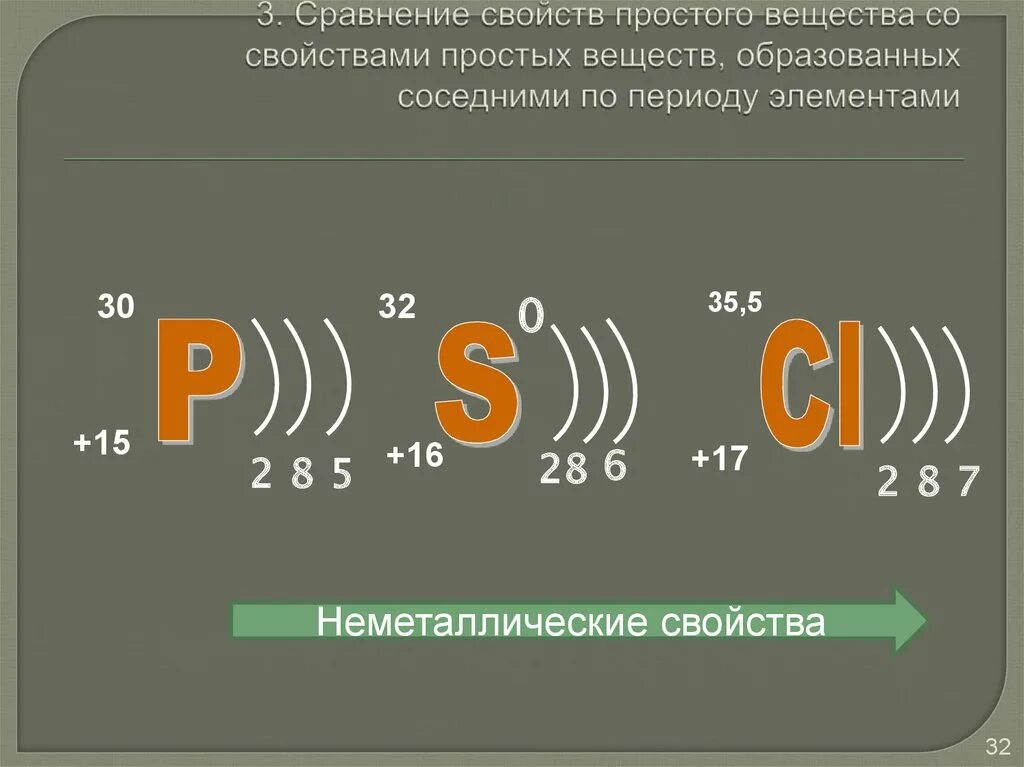 Сравнить свойства элементов