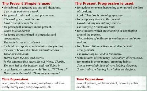 Present simple sports