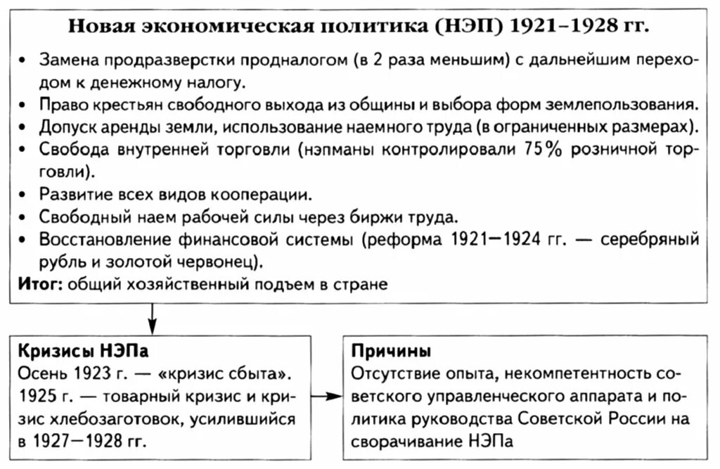 Причины проведения нэпа. Новая экономическая политика таблица. кризисы новой экономической политики таблица. сущность нэпа таблица. финансовая реформа нэпа.