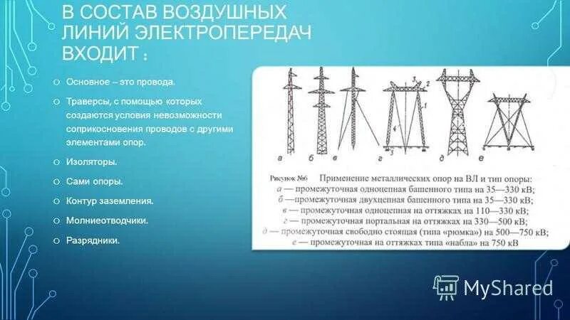 Тест воздушные линии. Из чего состоят опоры вл. Линии ЛЭП классификация. Типы опор воздушных линий провода изоляторы. Опора вл состав.