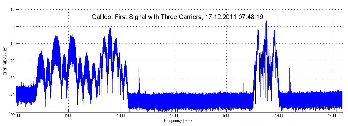 First signal