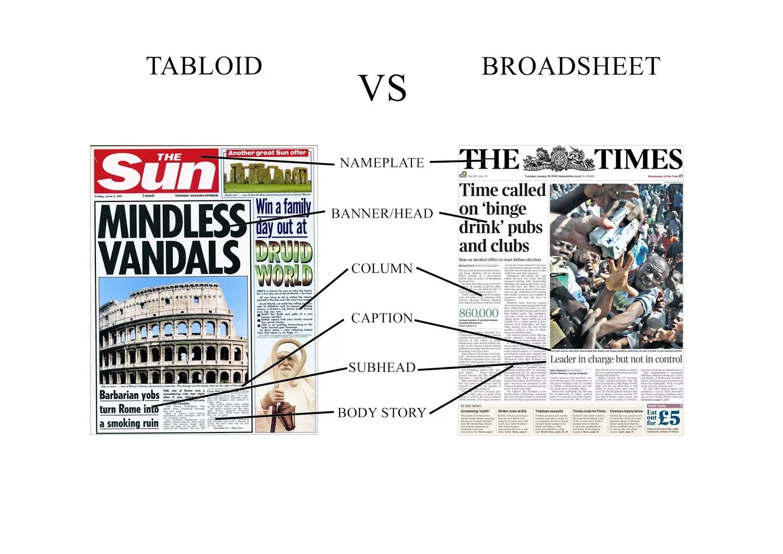 1 what is are the news. Tabloids vs Broadsheet newspapers. Broadsheet newspaper vs tabloids difference. Дизайн газеты. Tabloid newspaper.