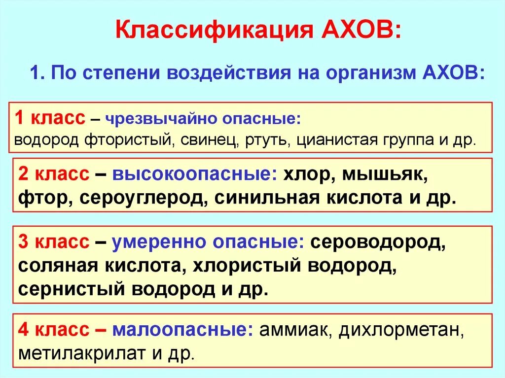 Классы опасности АХОВ. Аварийно-химические вещества III класса опасности называются:. 4 Класса АХОВ по степени воздействия на организм. Классы опасности АХОВ по степени воздействия на организм. Ахов и их воздействие на живые организмы