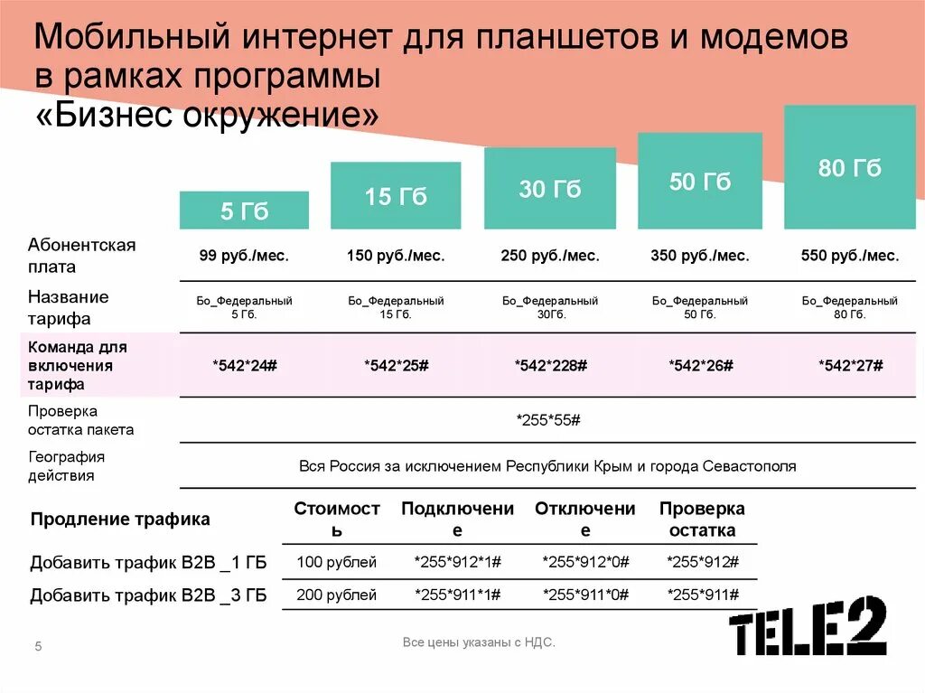 Мобильный интернет ростов. Бизнес окружение стартовый теле2 тариф. Бизнес окружение теле2 тарифы федеральный. Мобильный интернет. Тариф бизнес окружение.