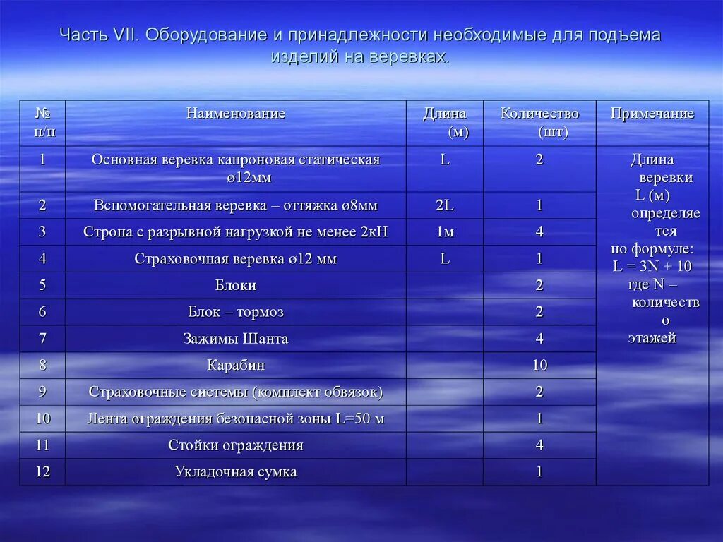 Младшая возрастная группа возраст. Возрастные группы в детском саду. Возрастные группы в детских садах. Возрастные группы детей по возрасту. Возраст детей по группам в детском саду.