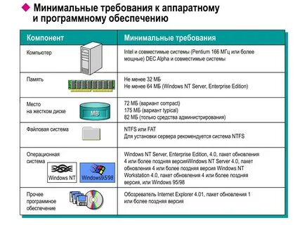Комплекс программ управляющих работой аппаратных средств