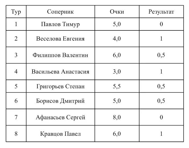 Коэффициент Бергера. Как вычислить коэффициент Бергера. Коэффициент Бергера ВПР. Коэффициент Бергера формула.