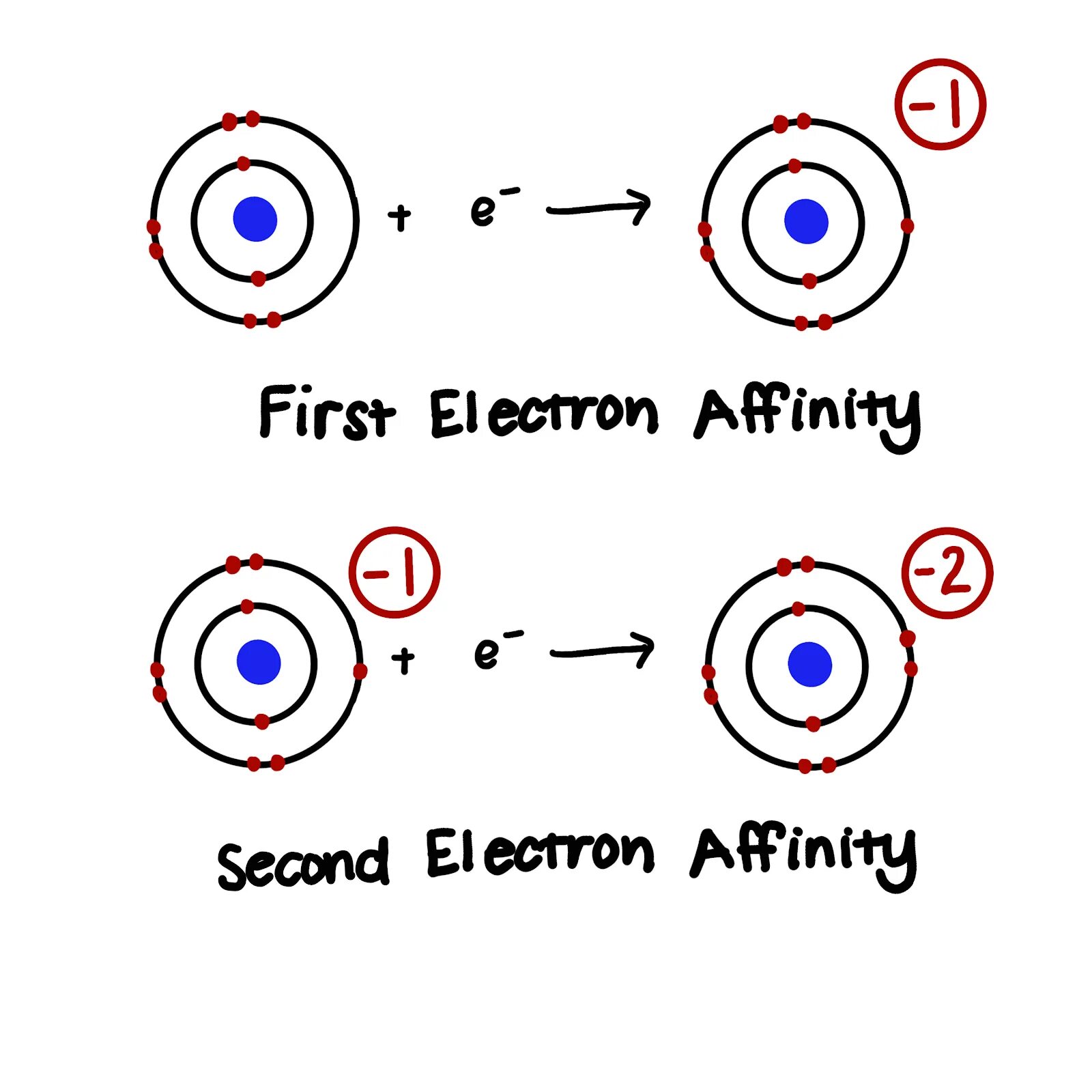 What is an electron. Electron affinity. electron a4. electron affinity of chlorine. electron affinity of si.