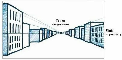 Перспектива время работы