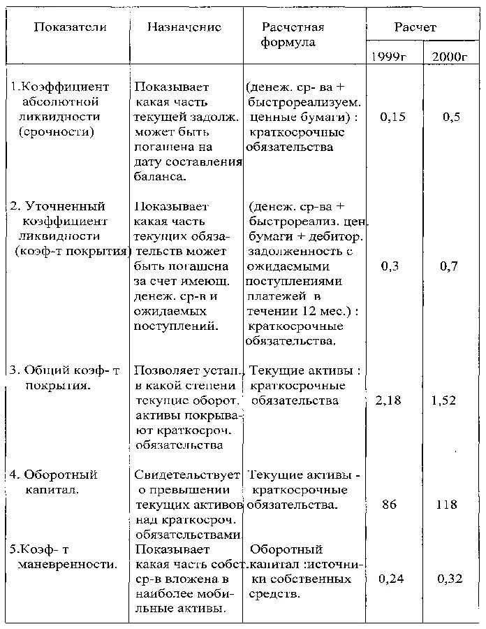 Расчет краткосрочных обязательств. Краткосрочные обязательства формула расчета. Текущие Активы - краткосрочные обязательства. Текущие обязательства формула. Расчет краткосрочных активов