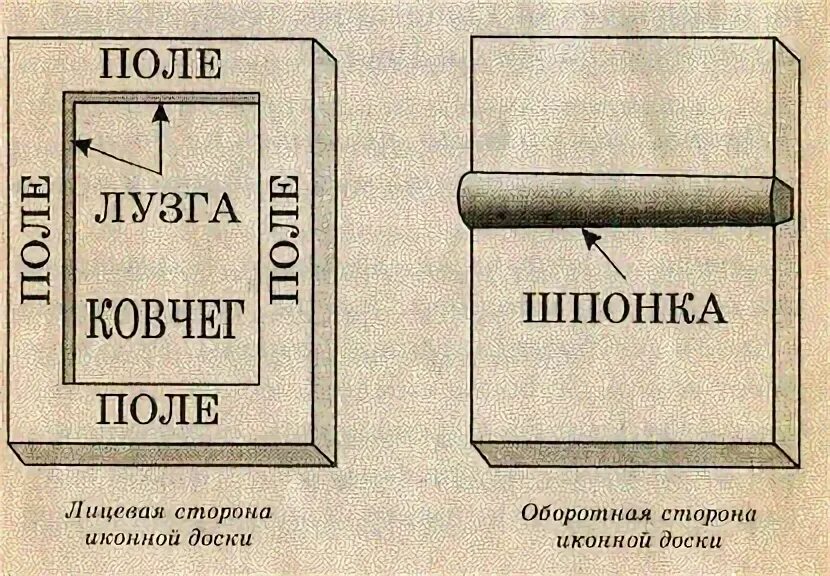 Лицевая сторона