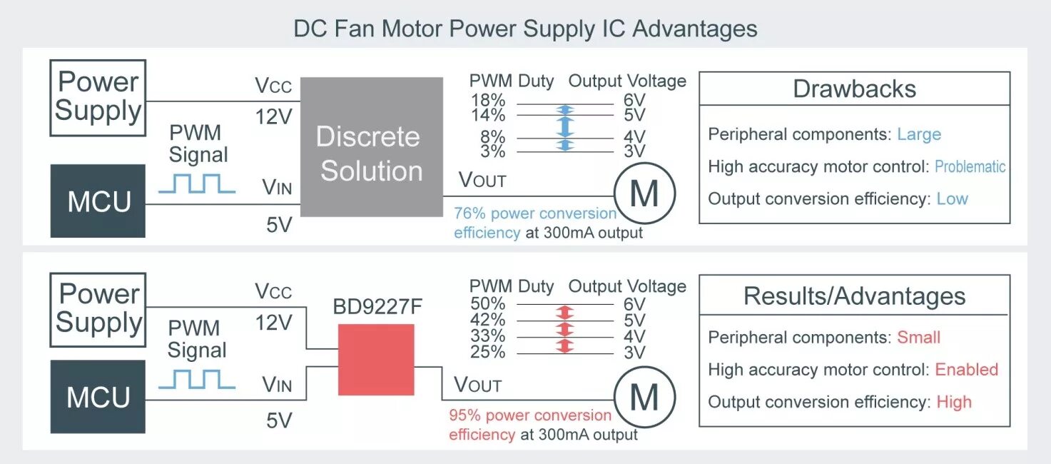 Pwm outputs. Напряжение pwm вентилятора. pwm signal output. voltage controlled pwm generator. pwm to voltage converter на транзисторах.