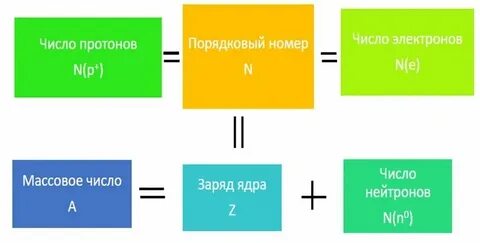 Величина заряда протона электрона