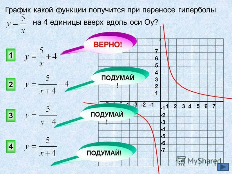 Урок функция y x