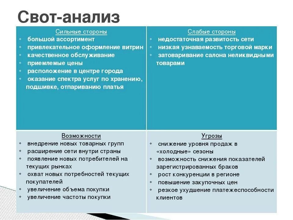 СВОТ анализ сильные стороны предприятия. Сильные стороны организации SWOT анализ. Сильные и слабые стороны СВОТ. СВОТ анализ сильные и слабые стороны. Сильные стороны организации это