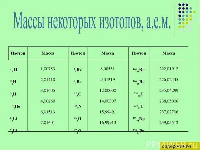Масса атомов изотопов таблица. Таблицы масс атомных ядер. Масса ядерных частиц. Масса ядер изотопов таблица. Массы атомных ядер таблица.