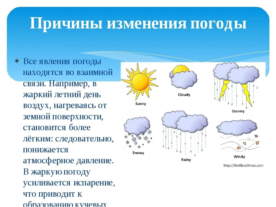 Что не является элементом воздуха. Причины изменения погоды. Схема элементов погоды. Взаимосвязь погодных элементов. Презентация на тему погода.