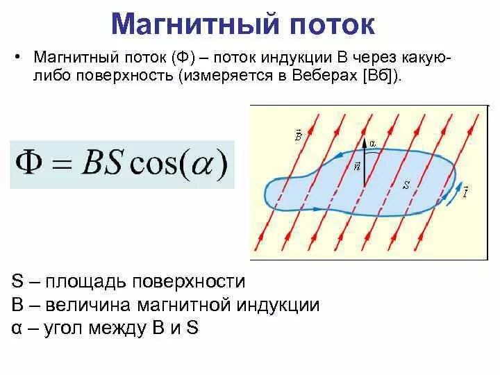 Это поток магнитной индукции через площадь. Это поток магнитной индукции через площадь