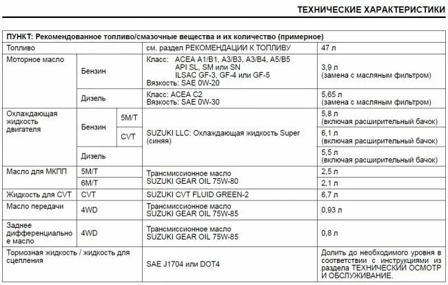Заправочные емкости Сузуки sx4. Suzuki Grand Vitara 2008 допуски масла. Сузуки сх4 2011 заправочные емкости.