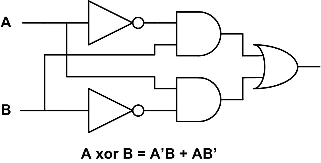 Xor значение. 1 xor 1. эквивалентная схема xor. логический вентиль xor. xor logic gate.