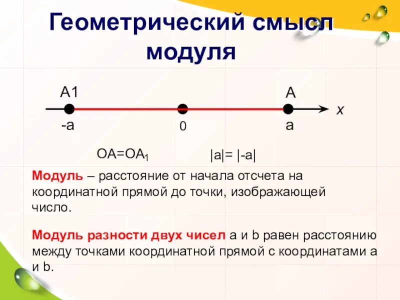 Расстояние от точки координатной прямой до начала отсчета. Геометрический смысл модуля. Геометрический смысл модуля на прямой. Модуль числа геометрический смысл модуля.
