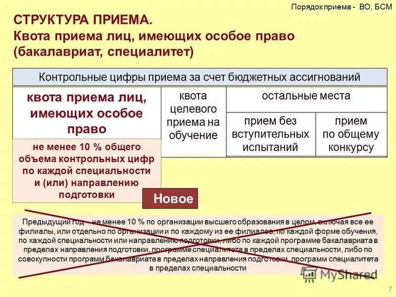 Порядок приема программы бакалавриата. Порядок приема программы бакалавриата