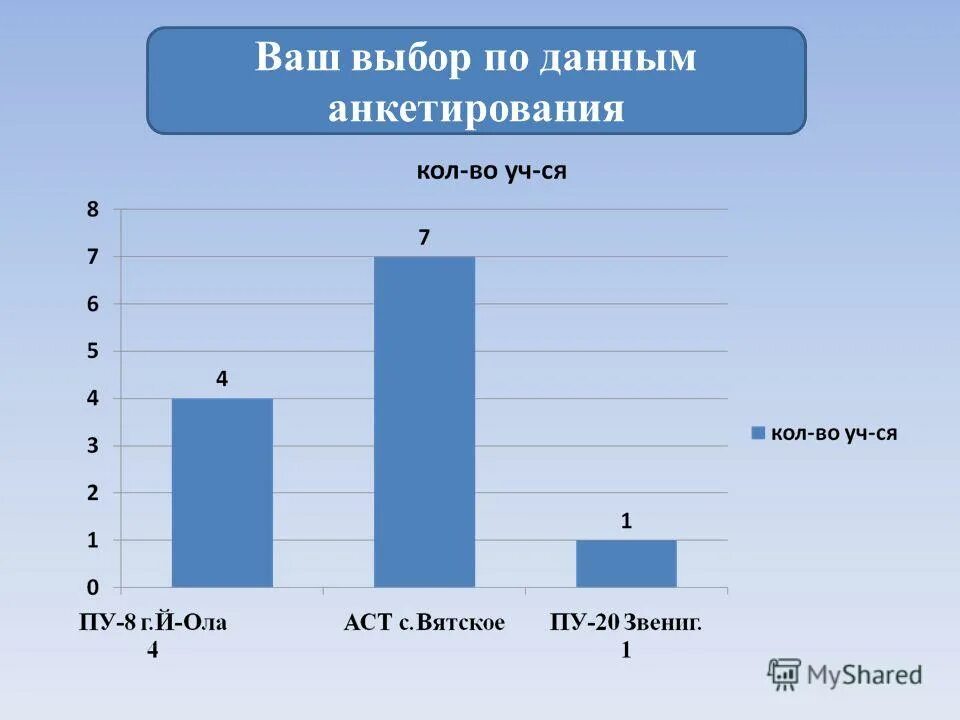 Информация опрос