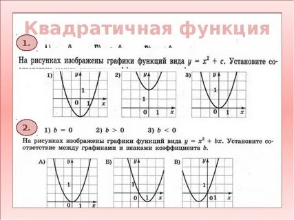 Тест квадратичная функция 8 класс