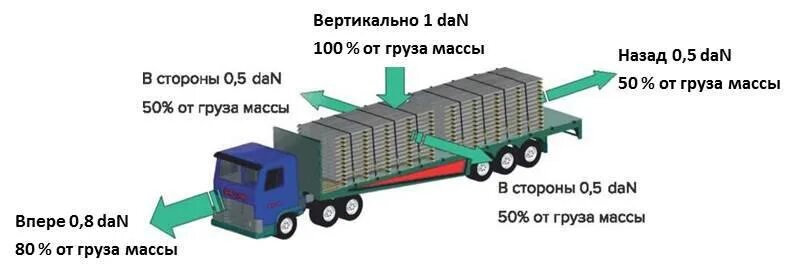 Штраф за негабаритный груз. Наказание за негабаритный груз по ширине. Штраф за негабаритный груз по ширине на грузовом. Штраф за негабаритный груз по высоте. Штраф за негабарит по высоте.