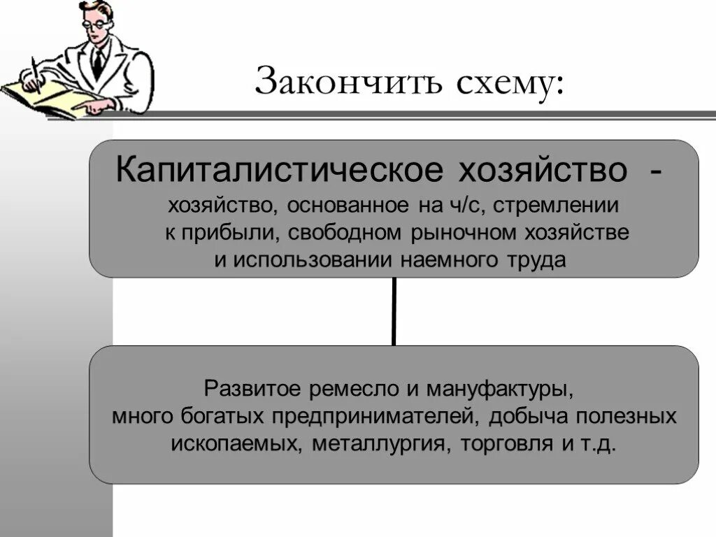 Капиталистические формы хозяйства это. Капиталистическое производство. Капиталистическое производство. Формы капиталистического производства. Капитолическое товарное производство.