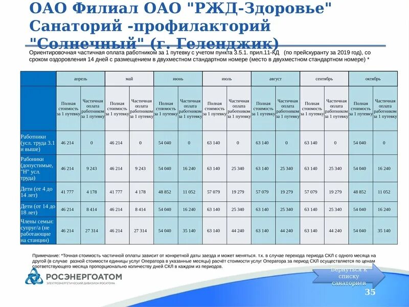 Приобретший путевку с восьмиста